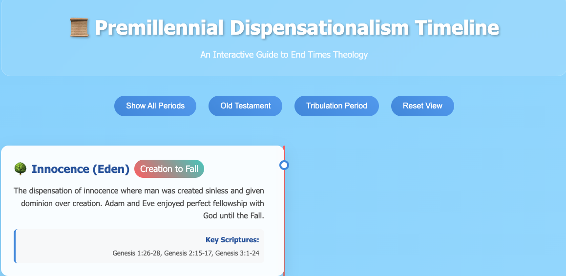Interactive Guide to Premillennial Dispensationalism